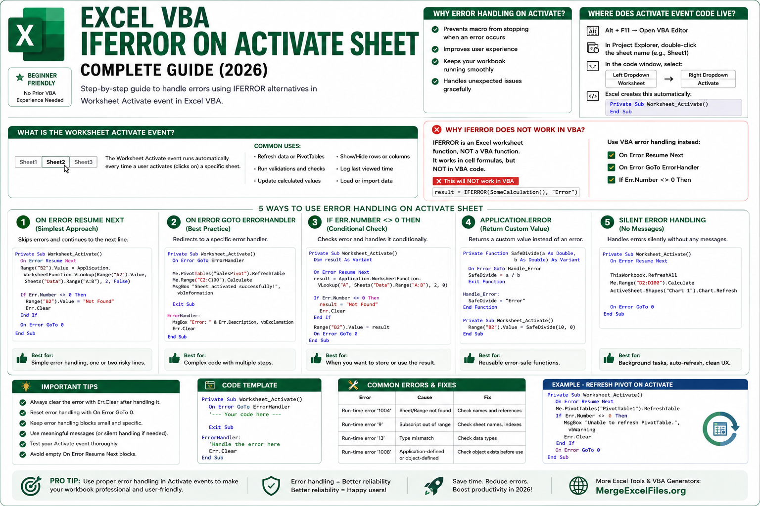 Excel VBA IFERROR on Activate Sheet — Complete Guide (2026)